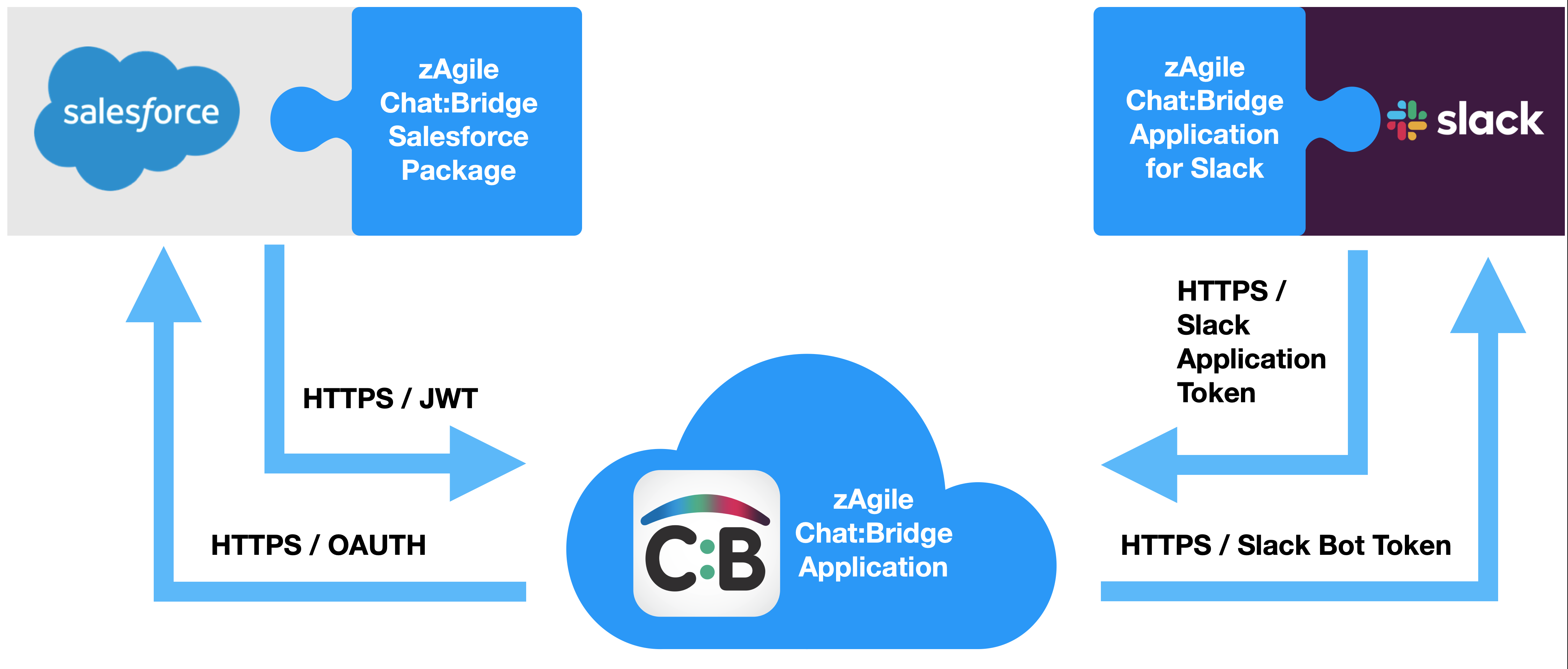 CB architecture.png