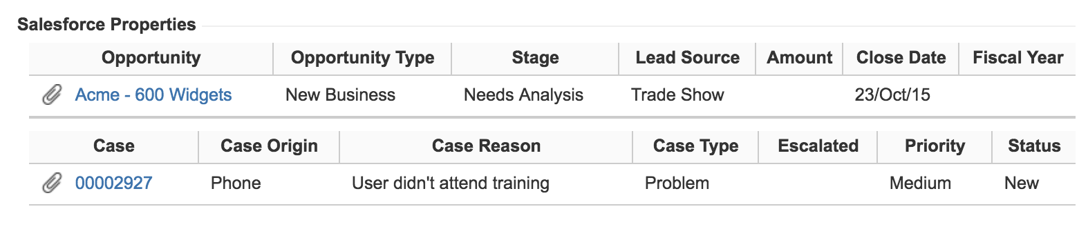 Salesforce Properties panel in Jira Issue with related Salesforce objects (Opportunity, Case)